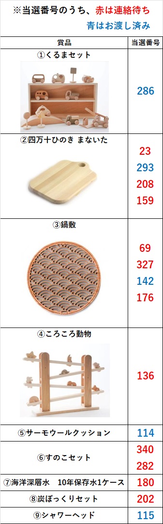 「創業100周年 感謝祭」チャンスくじ当選番号発表!!