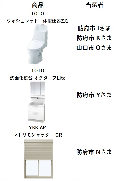 「創業100周年 感謝祭」抽選販売商品 当選者発表!!